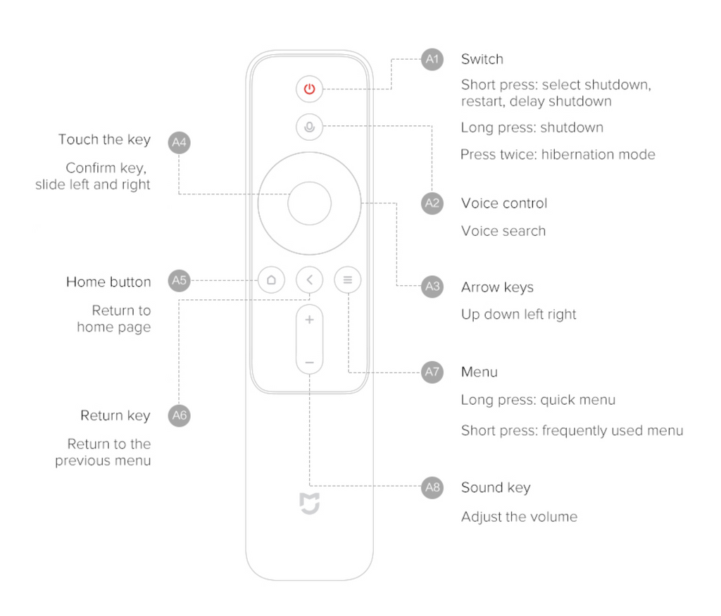 Mi Laser Projector 150